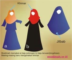 Perbedaan khimar dan jilbab